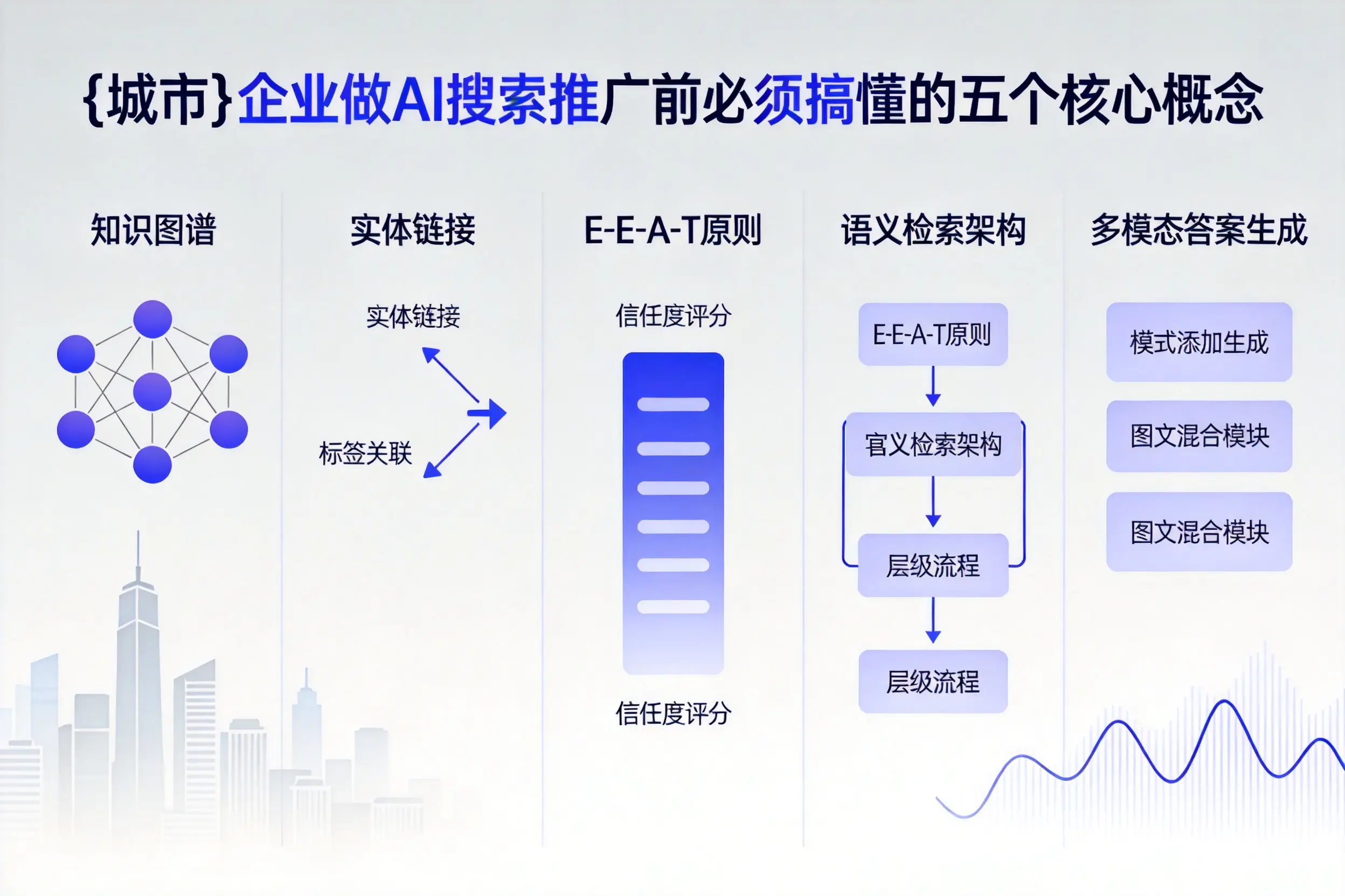长海企业做AI搜索推广前必须搞懂的五个核心概念