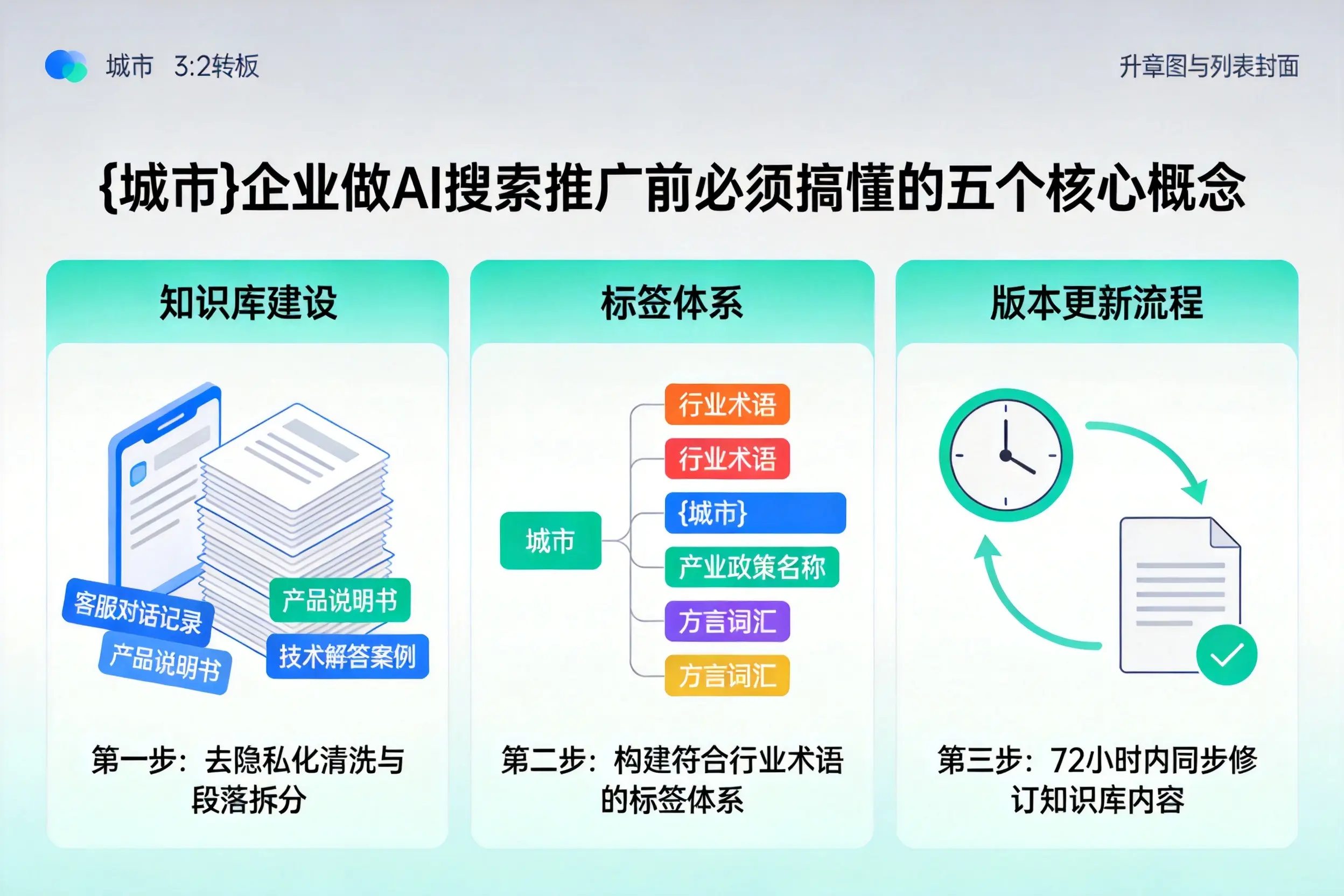 长海企业做AI搜索推广前必须搞懂的五个核心概念
